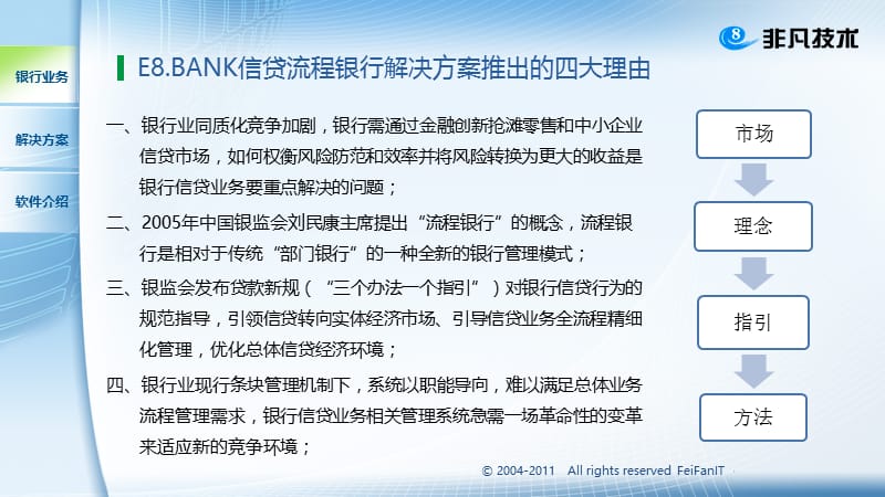 E8.Bank流程银行-信贷解决方案.ppt_第2页