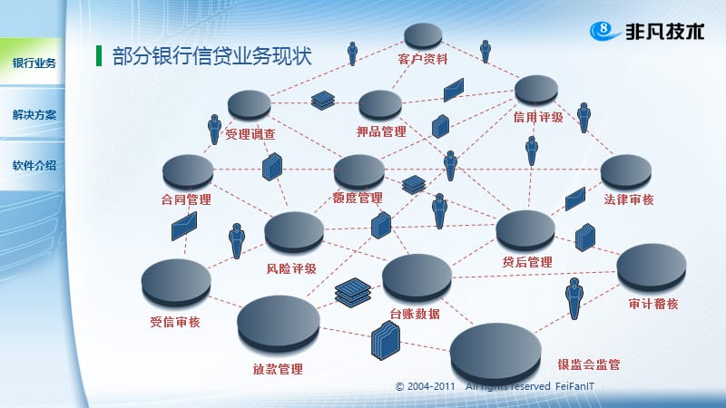 E8.Bank流程银行-信贷解决方案.ppt_第3页