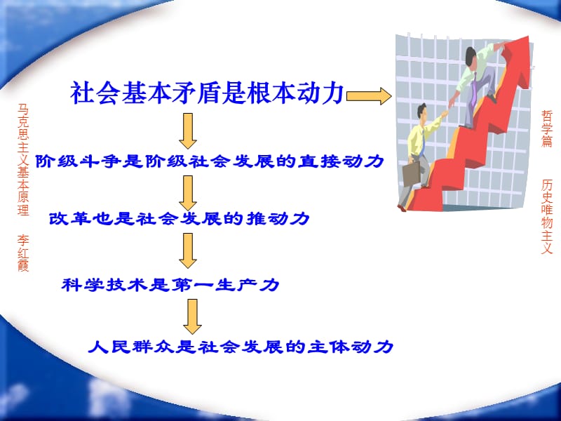 社会基本矛盾是根本动力.ppt_第2页