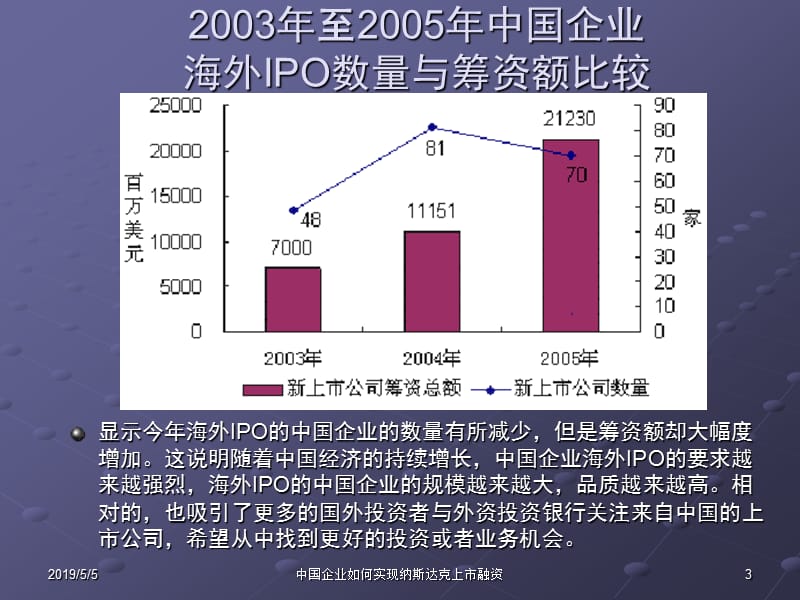 中国企业如何实现纳斯达克上市融资.ppt_第3页