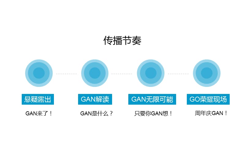 2015荣耀周年庆暨花粉狂欢会传播方案v.ppt_第3页