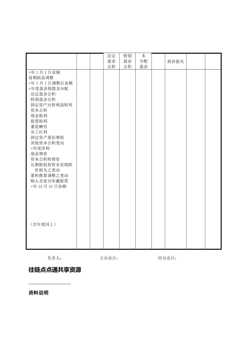 股东权益变动.doc_第2页