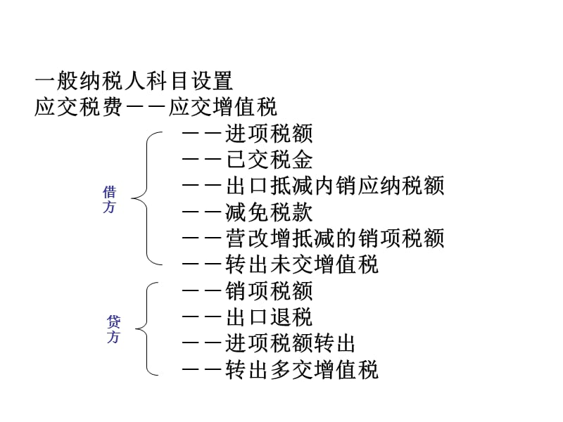 营改增相关会计处理.ppt_第3页