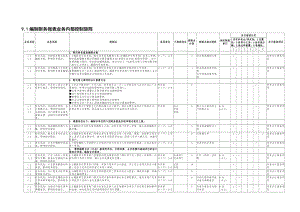 编制财务报表业务控制矩阵.doc