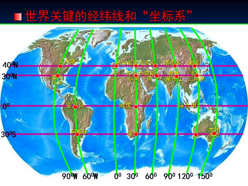 专题区域地理和区域可持续发展.ppt_第3页