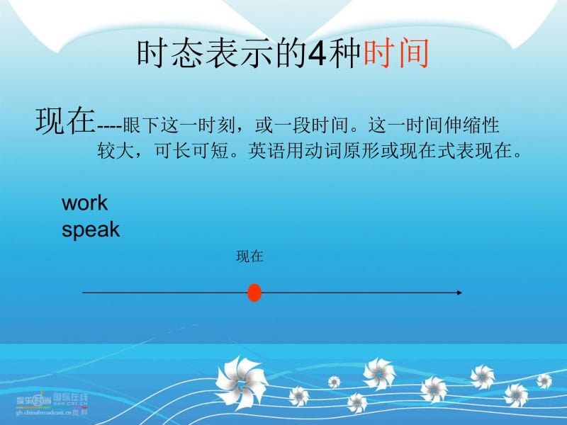 英语16种时态44教学法.ppt_第3页