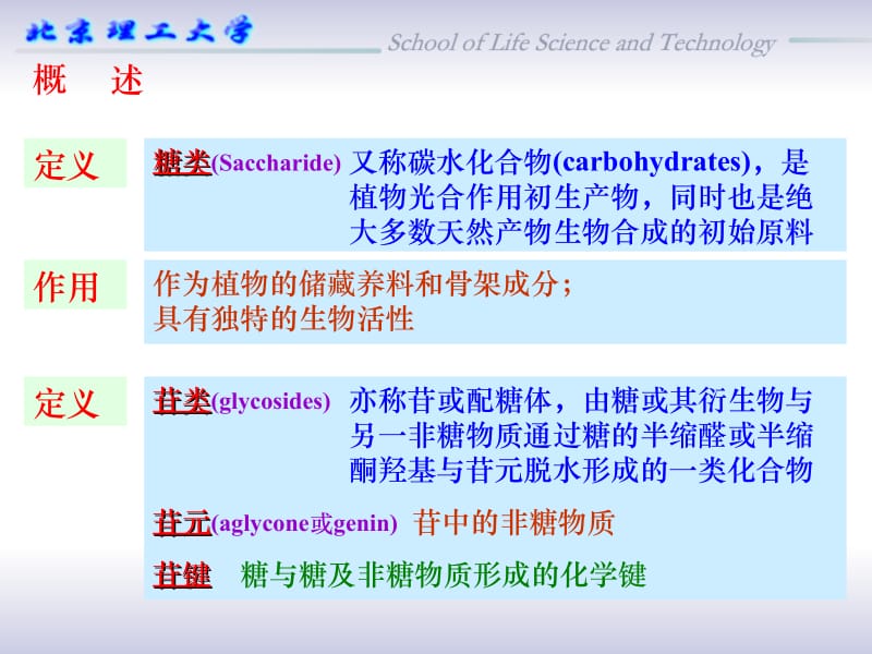 第二章--糖-苷类化合物---打印版.ppt_第2页