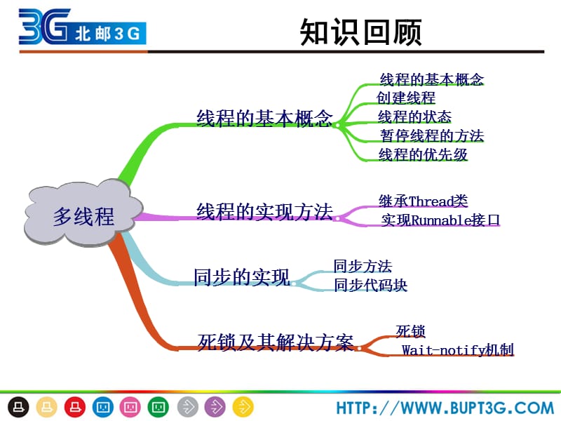 移动通信软件编程基础JAVA语言.ppt_第1页