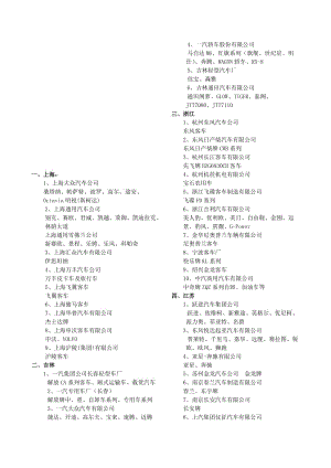 汽车厂家及产品名称.doc