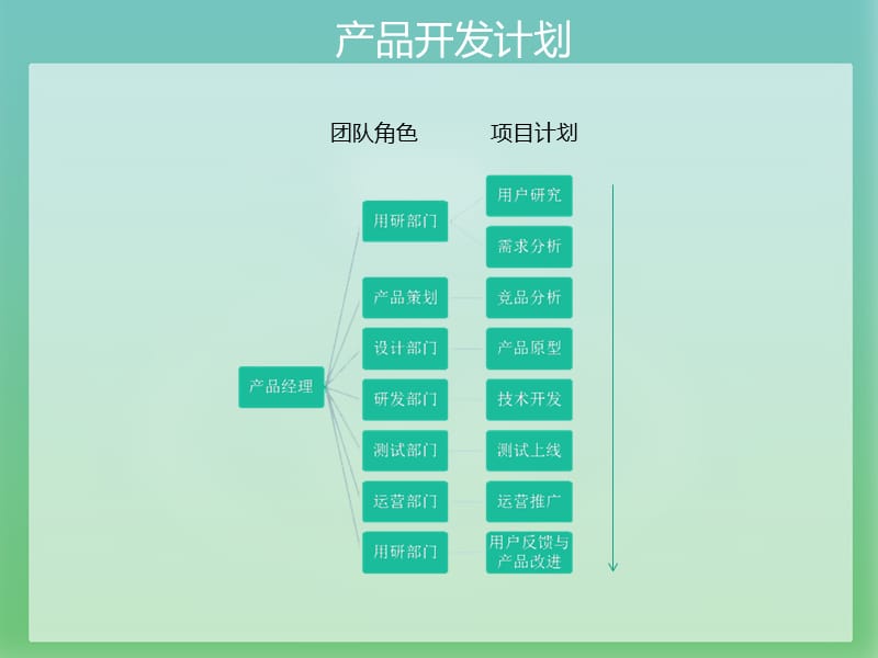 音乐app设计提案申请编号0133698.ppt_第2页