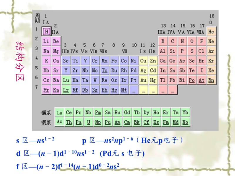 第十三章P区元素3.ppt_第2页