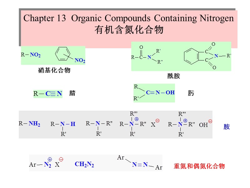 第十三章有机含氮化合物2.ppt_第1页