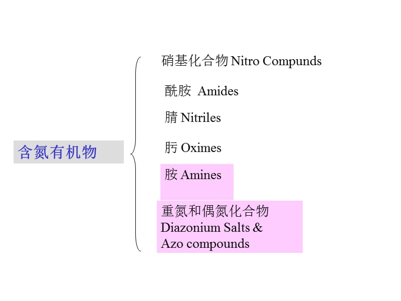 第十三章有机含氮化合物2.ppt_第2页