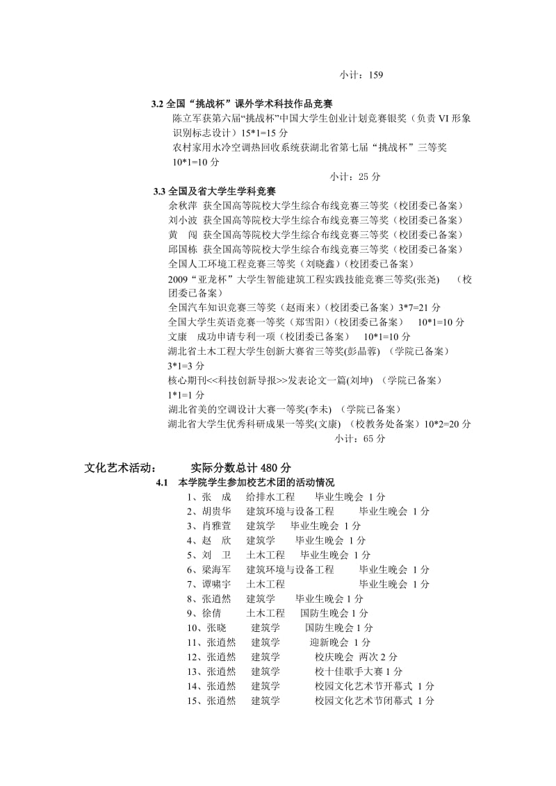 (支撑材料)2009年城建学院优良学风学院“第二课堂”项目评分支撑材料.doc_第2页