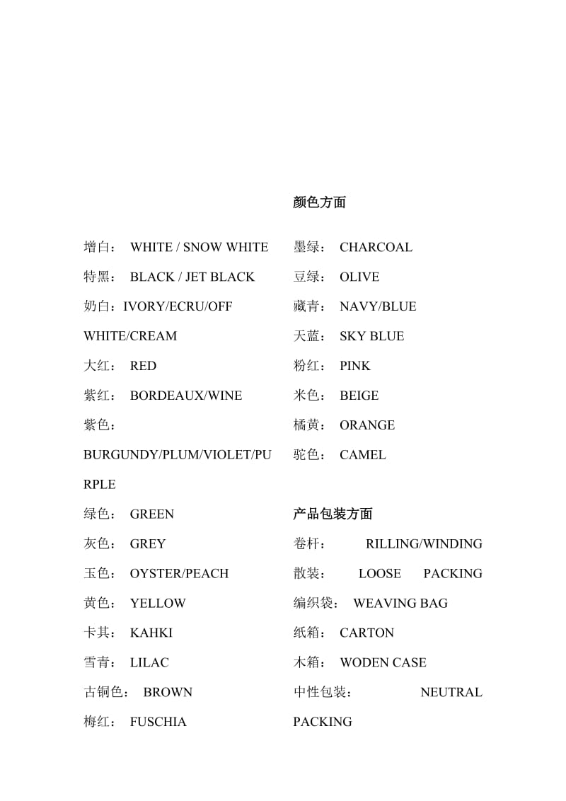 纺织英语集锦.doc_第1页