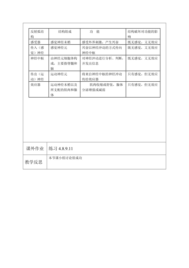 2.2.1人体神经调节的结构基础和调节过程_20121016072612712.doc_第3页