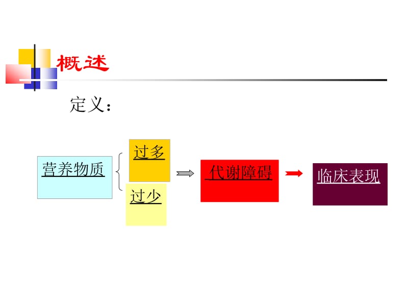 营养障碍性疾病.ppt_第2页