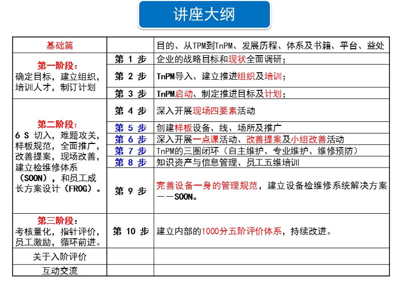 中国企业之TnPM巡讲课件1ppt课件.ppt_第2页