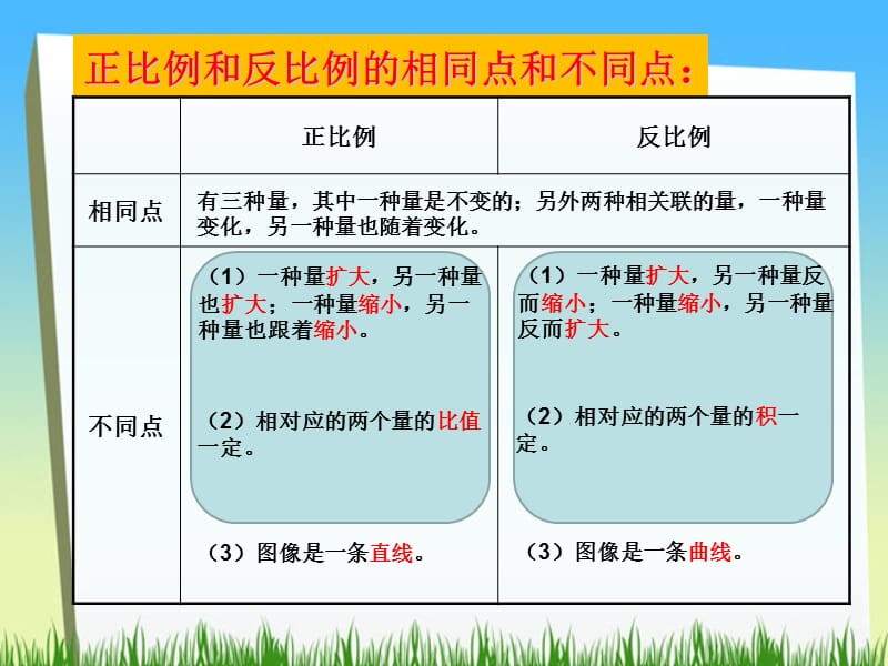 正反比例实际问题的复习.ppt_第3页