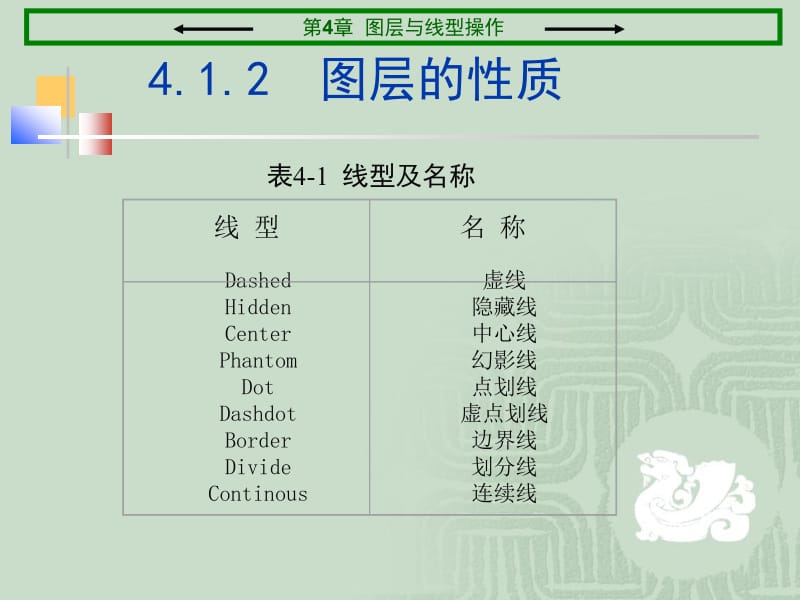 AUTOCAD图层讲解.ppt_第1页