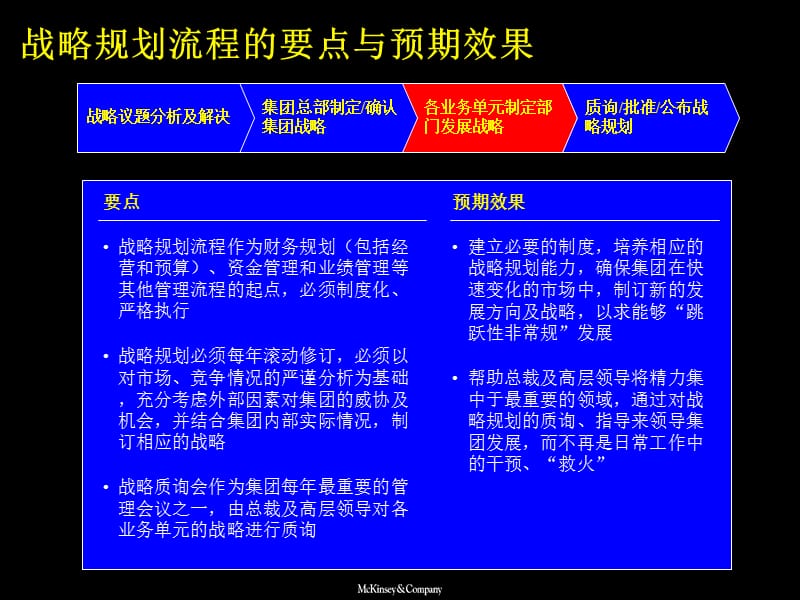 战略规划方法.ppt_第2页