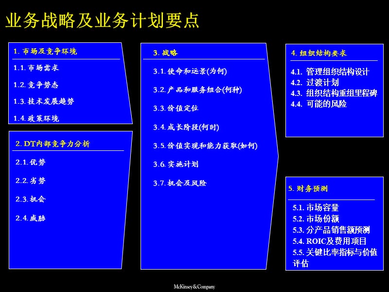 战略规划方法.ppt_第3页