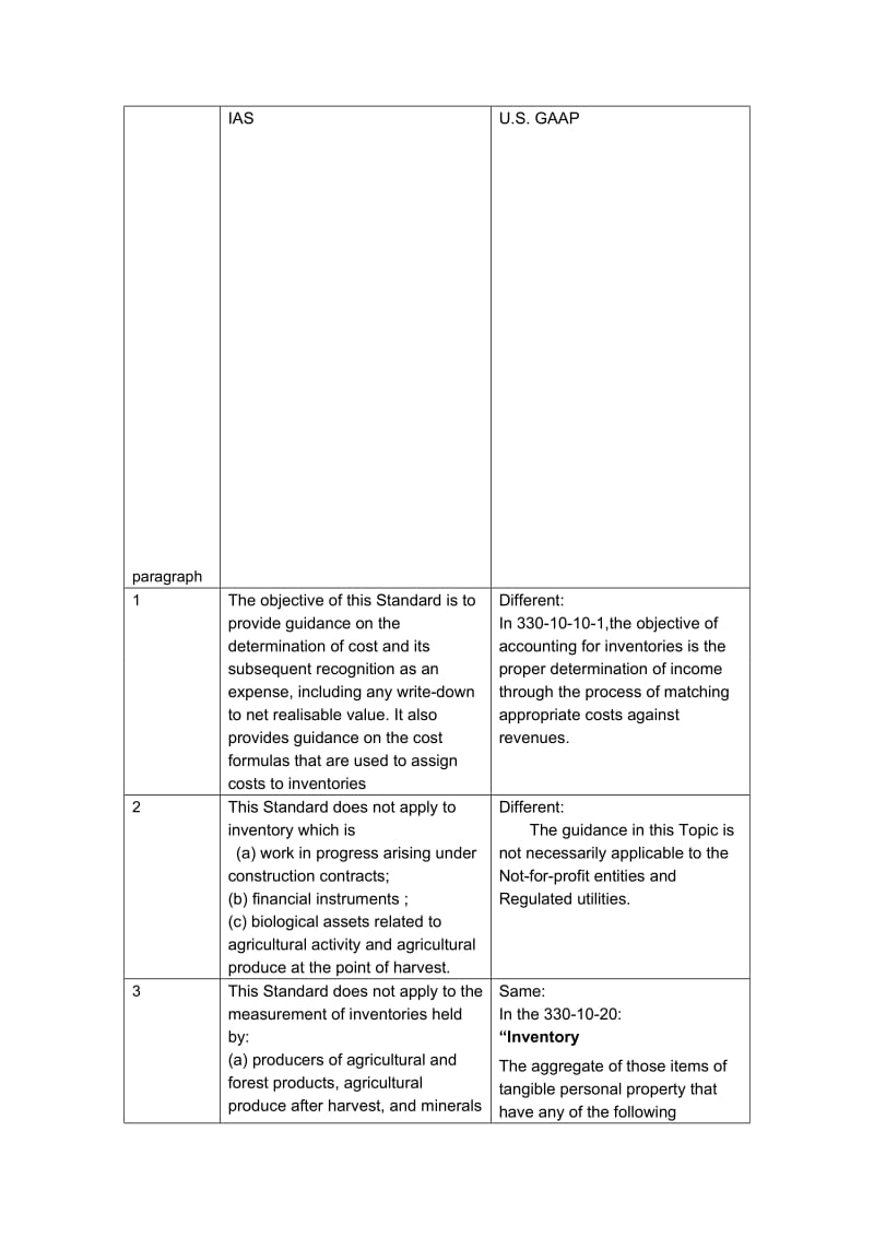 美国会计准则与国际会计准则比较摘录.doc_第1页