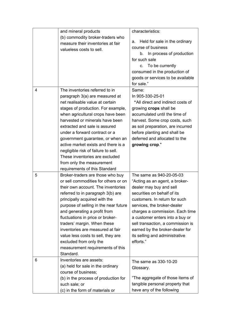 美国会计准则与国际会计准则比较摘录.doc_第2页