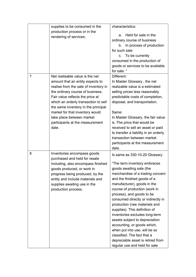 美国会计准则与国际会计准则比较摘录.doc_第3页