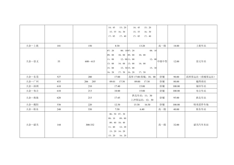 江西省大余县汽车站发出班次时间里程表.doc_第2页