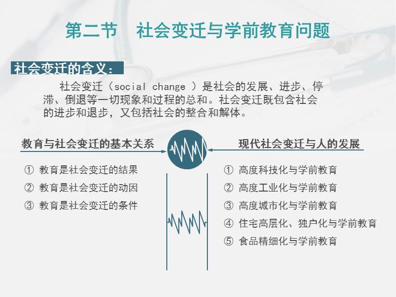 社会变迁的含义.ppt_第1页