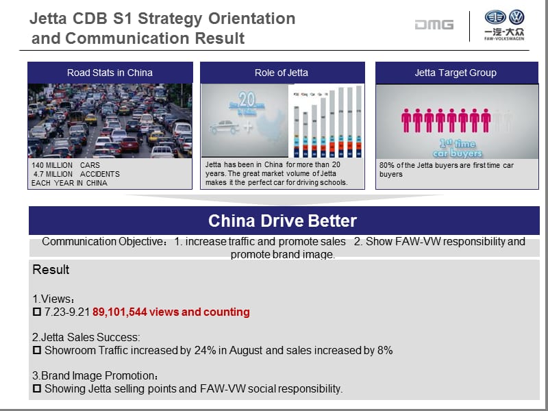 2014捷达超级驾校在线真人秀第二季传播方案.ppt_第3页