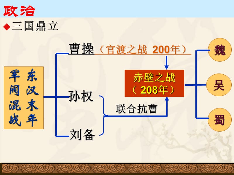 中国古代史复习四单元海口九中学王芳.ppt_第3页