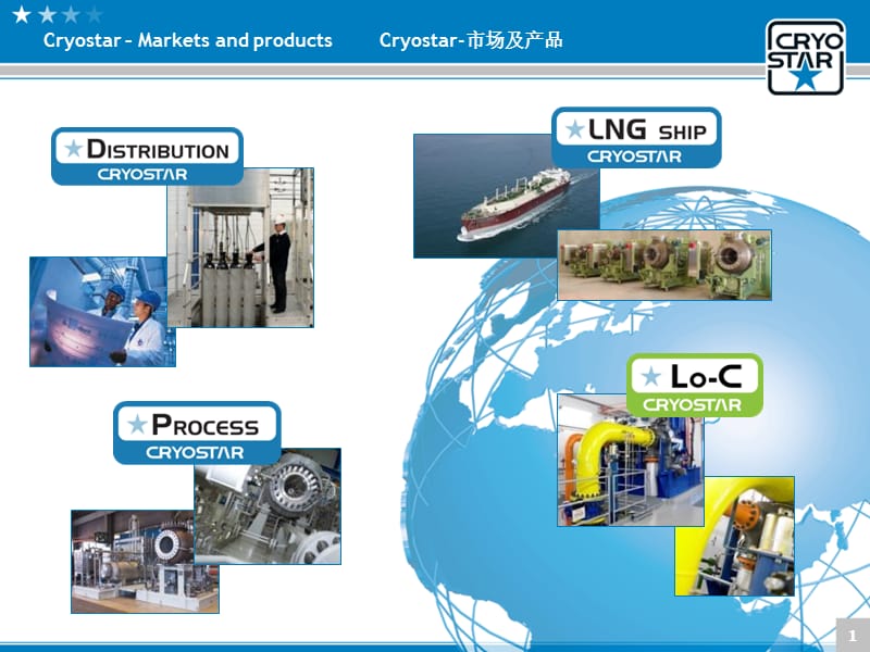 CryostarMarketsandproductsCryostar市场及产品.ppt_第1页