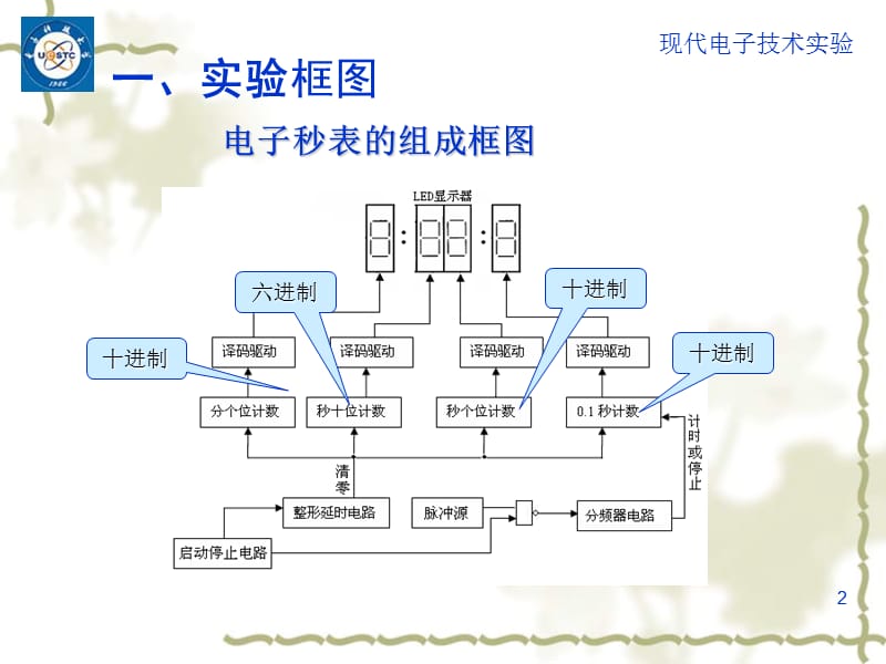 uestc电子实验实验7电子秒表.ppt_第2页