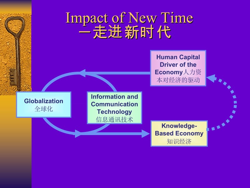 研制中小学教学信息化指导纲要推进信息技术与教学.ppt_第2页