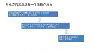 专业方向志愿选择学生操作流程ppt课件.ppt