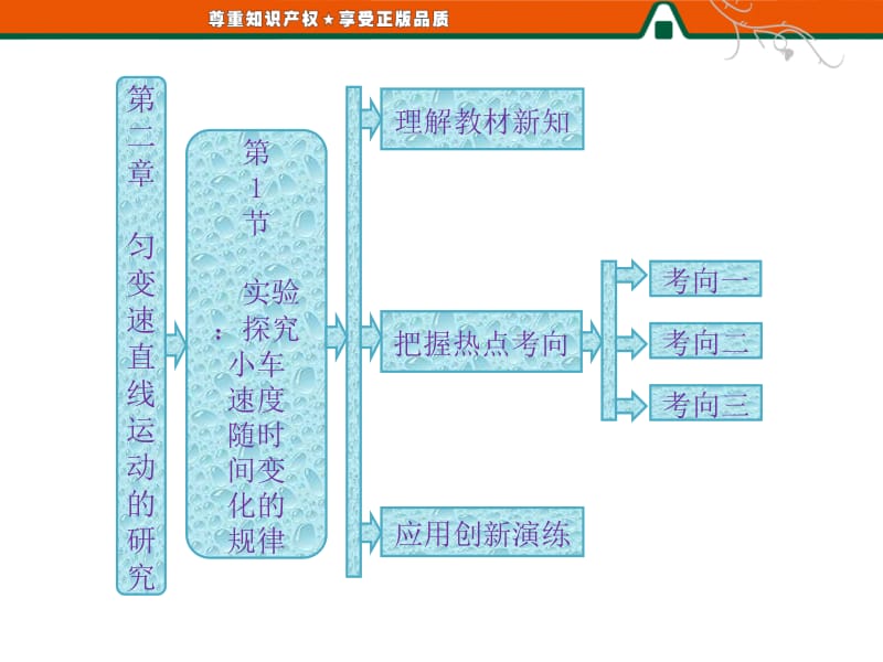 第1部分第二章第1节实验：探究小车速度随时间变化的规律.ppt_第1页