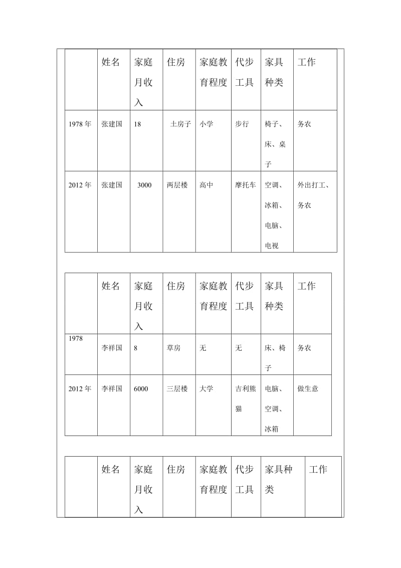 毛概实践论文改后.doc_第3页