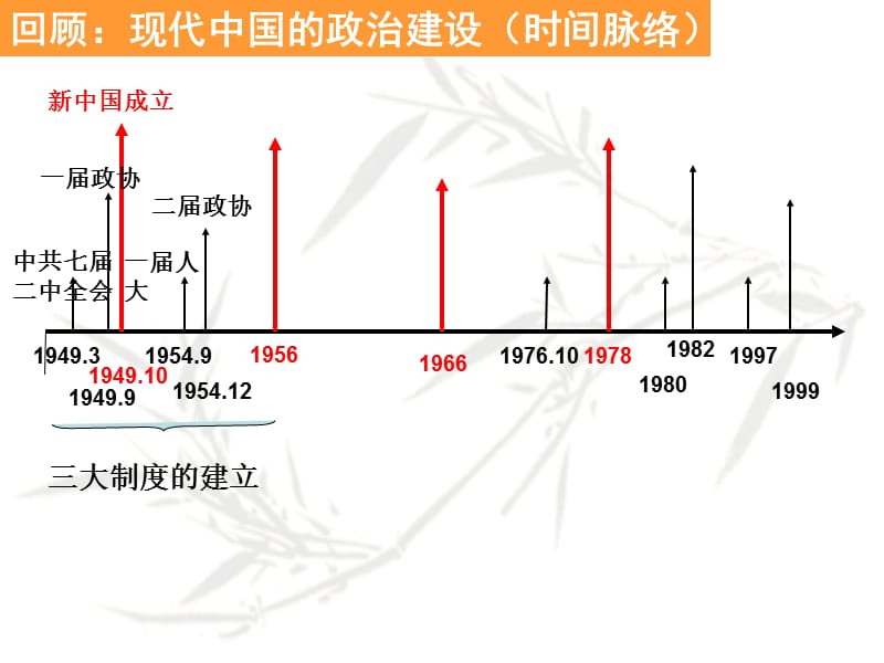 专题四第二节PPT2ppt.ppt_第1页