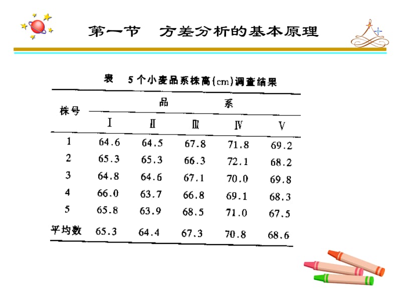 第八章单因素方差分析.ppt_第2页