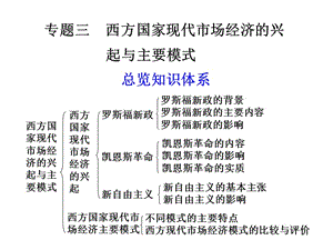 专题三西方国家现代市场经济的兴起与主要模式总览知识体系.ppt