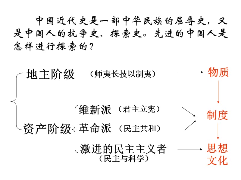 中国近代史是一部中华民族的屈辱史又是中国人的抗争史.ppt_第1页