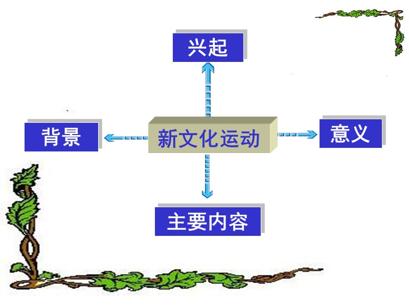 中国近代史是一部中华民族的屈辱史又是中国人的抗争史.ppt_第3页