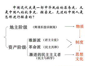 中国近代史是一部中华民族的屈辱史又是中国人的抗争史.ppt