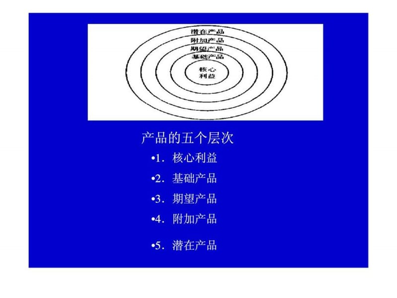 《产品发展决策》PPT课件.ppt_第3页