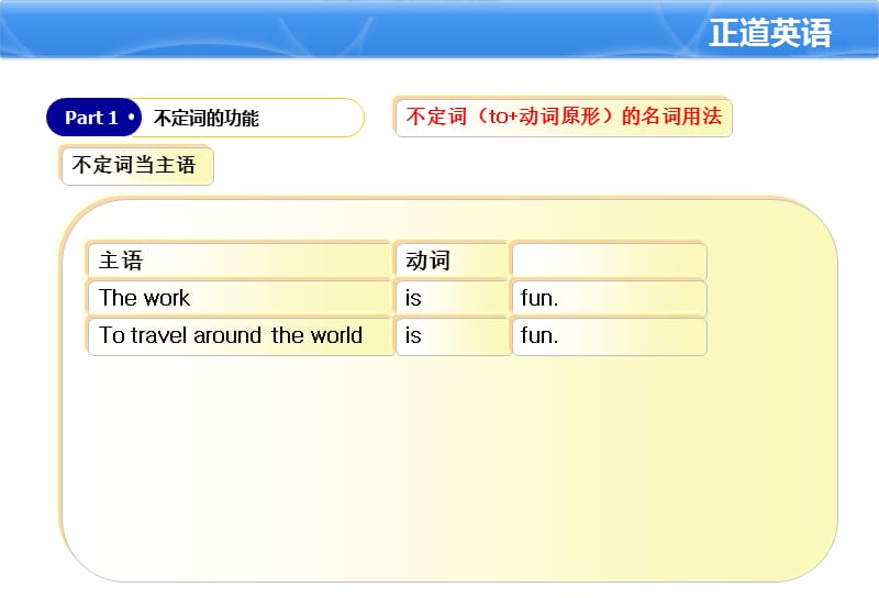 正道英语辅导之不定词.ppt_第3页
