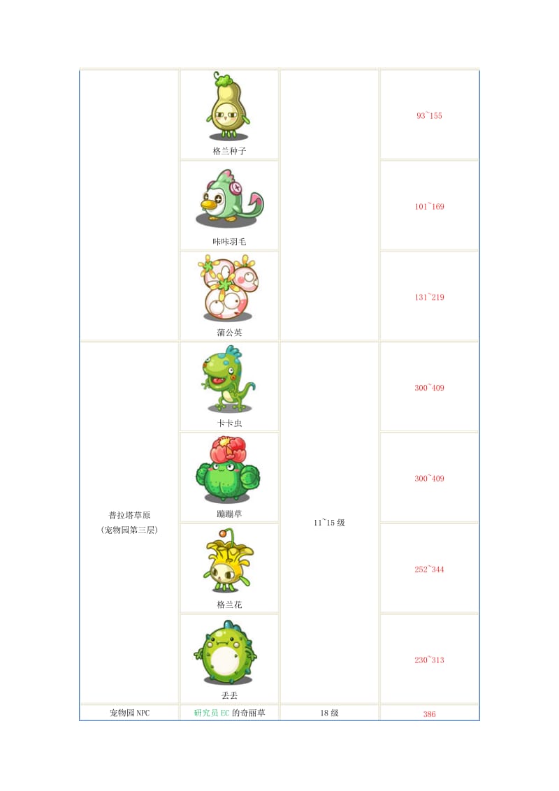 洛克王国宠物分布图和经验获得.doc_第2页