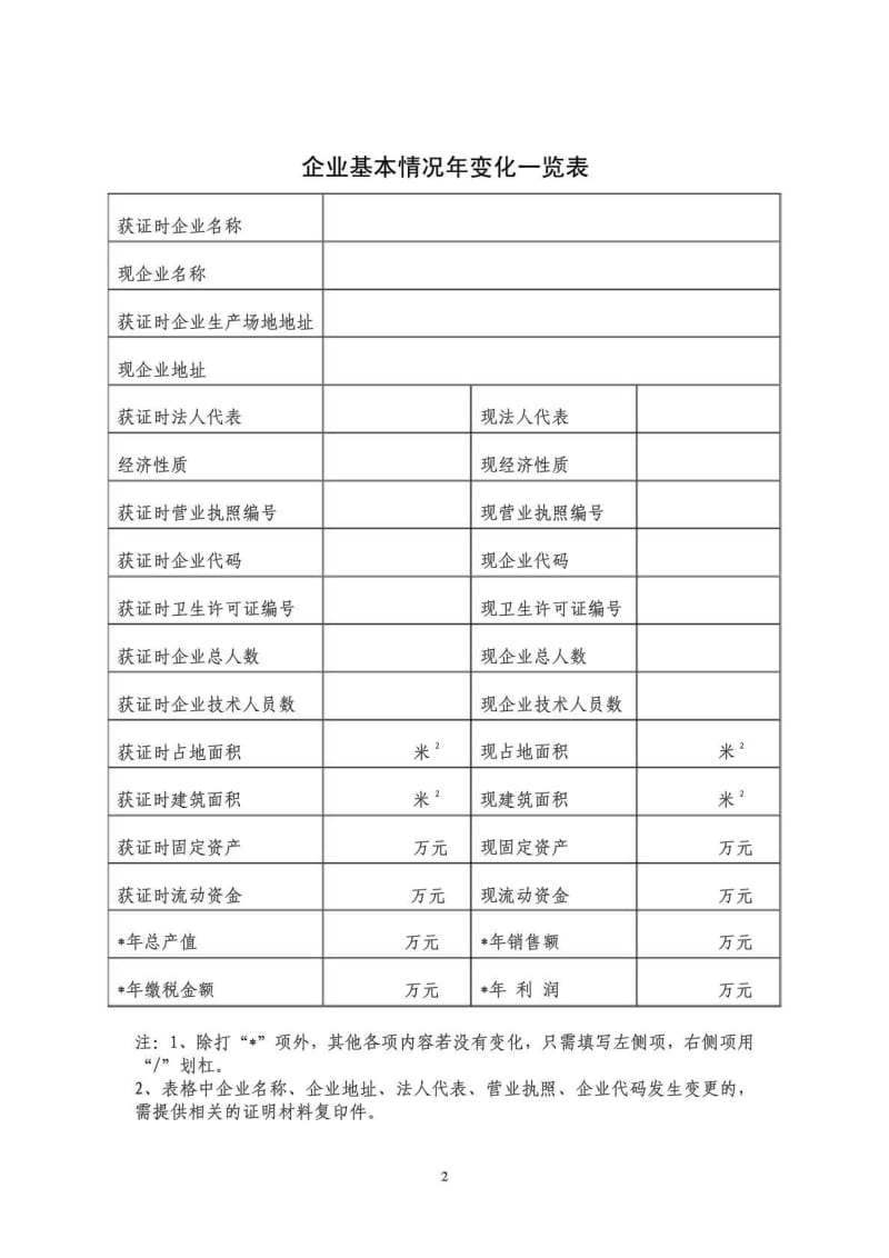 获得食品生产许可证企业年度报告自查申报表.doc_第3页