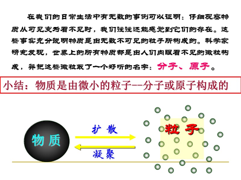 章节题2分子和原子.ppt_第3页